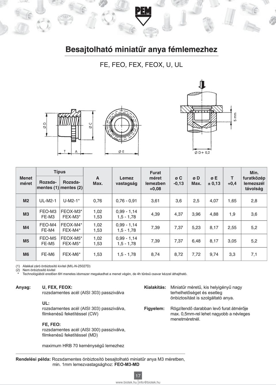 FEM FEXM*,53,5,7,74,72 7,72 9,74 3,3 7, () lakkal záró önbiztosító kivitel (MILN2527D) (2) Nem önbiztosító kivitel * nyag: rozsdamentes acél (ISI 33) passziválva UL: