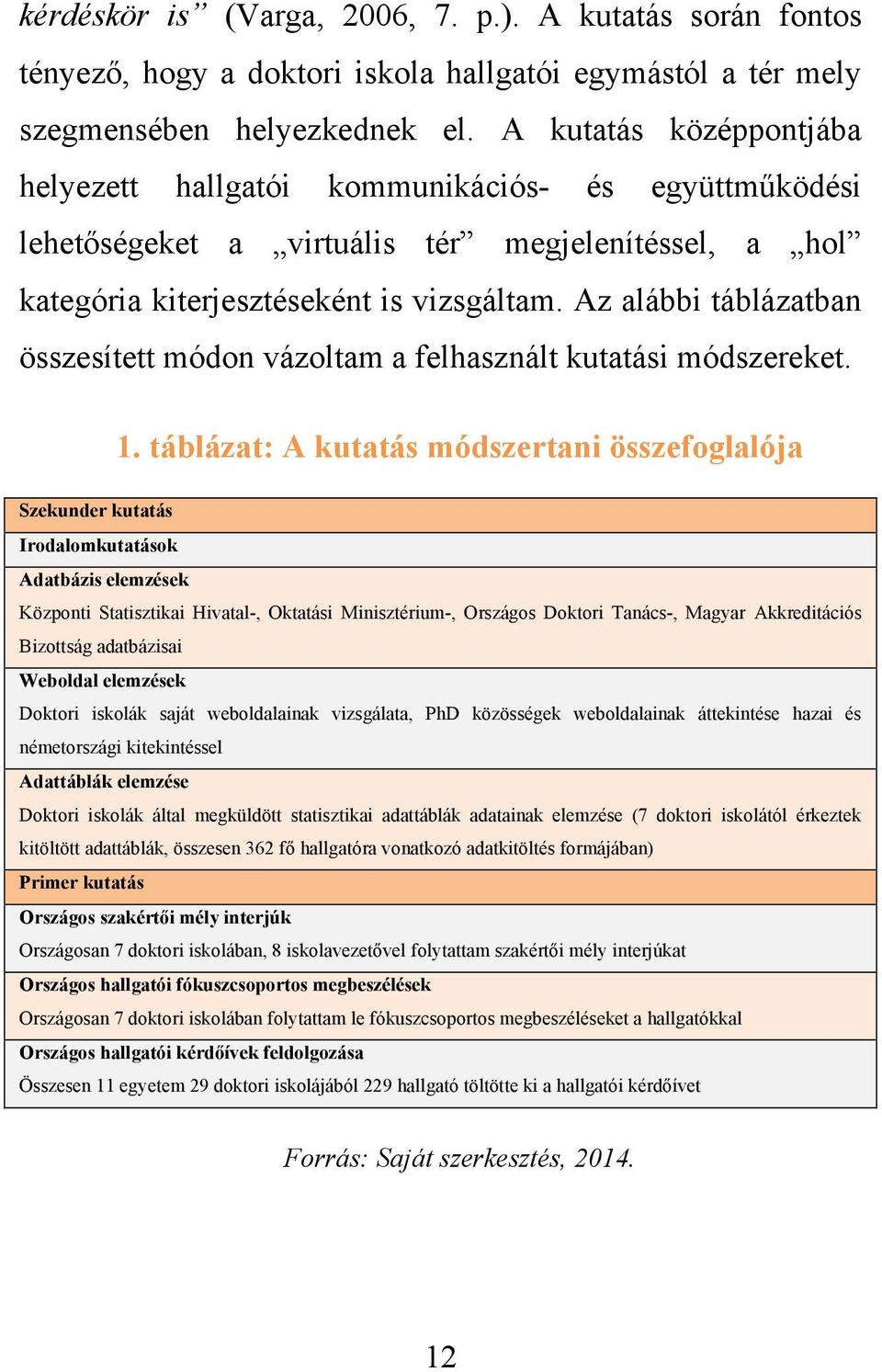 Az alábbi táblázatban összesített módon vázoltam a felhasznált kutatási módszereket. 1.