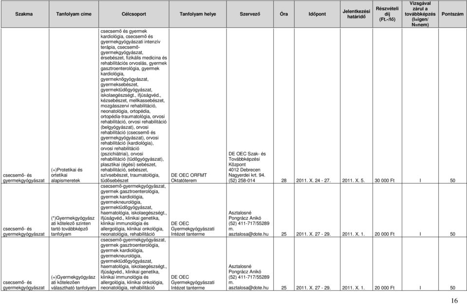 medicina és rehabilitációs orvoslás, gyermek gasztroenterológia, gyermek kardiológia, gyermeknőgyógyászat, gyermeksebészet, gyermektüdőgyógyászat, iskolaegészségt., ifjúságvéd.