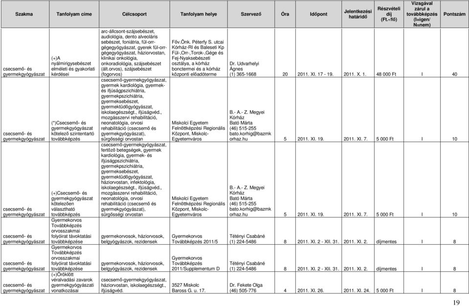 orvosszakmai folyóirat távoktatási e Gyermekorvos Továbbképzés orvosszakmai folyóirat távoktatási e (+)Öröklött véralvadási zavarok gyermekgyógyászati vonatkozásai arc-állcsont-szájsebészet,