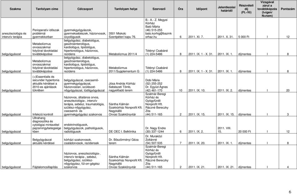 diagnosztika és cytológiai mintavétel pajzsmirigybetegsége kben Belgyógyászat aktuális kérdései Fájdalomcsillapítás gyermekgyógyászok, gyermeksebészek, háziorvosok, oxyológusok belgyógyász,