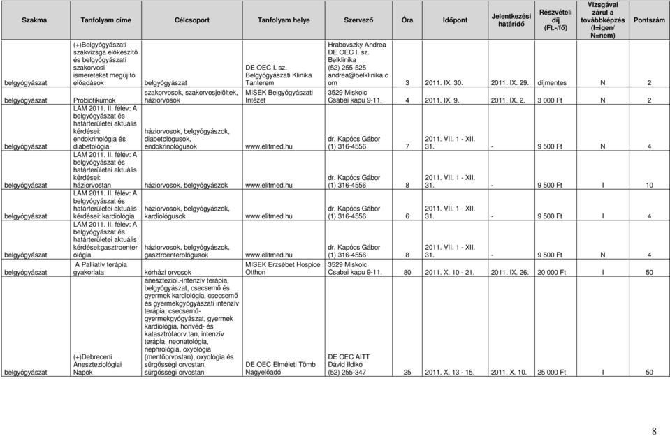 félév: A belgyógyászat és határterületei aktuális kérdései: háziorvosok, belgyógyászok, endokrinológia és diabetológusok, diabetológia endokrinológusok www.elitmed.hu LAM 2011. II.