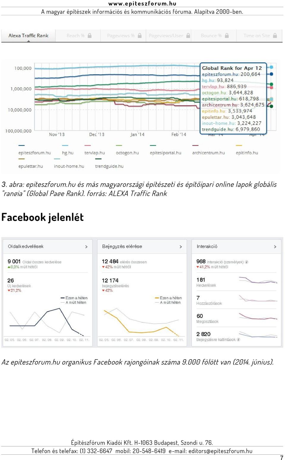 globális "rangja" (Global Page Rank), forrás: ALEXA Traffic Rank