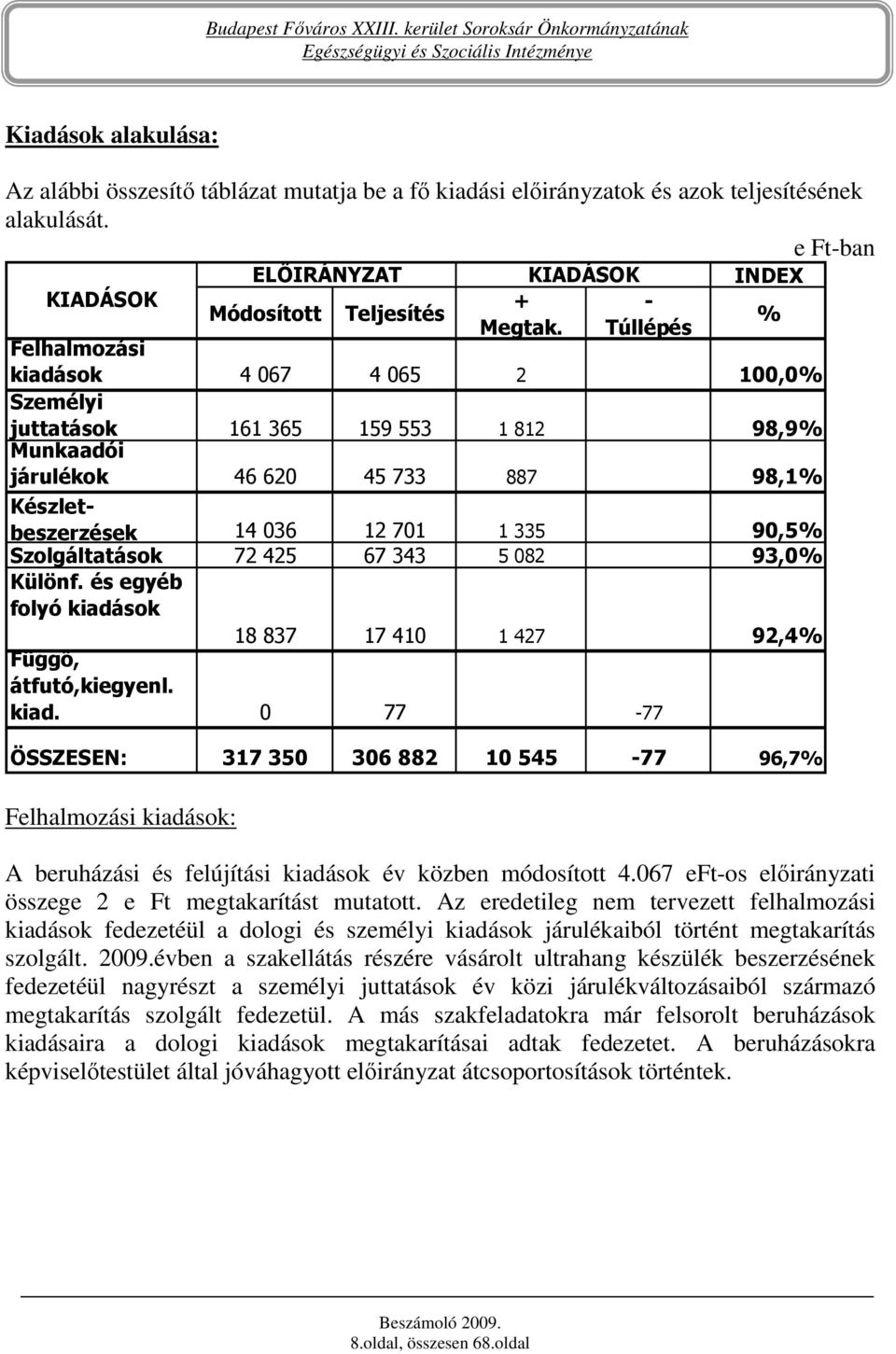 90,5% Szolgáltatások 72 425 67 343 5 082 93,0% Különf. és egyéb folyó kiadá