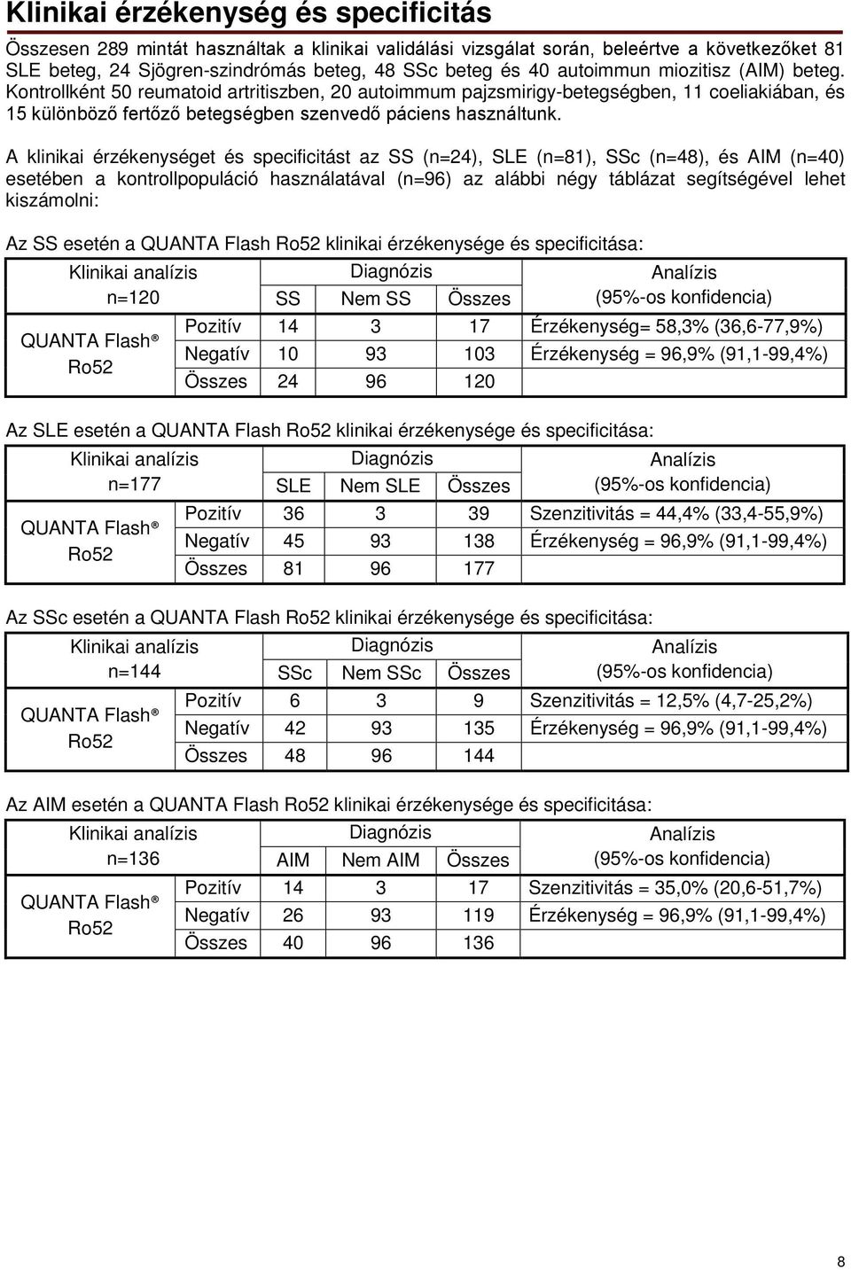 A klinikai érzékenységet és specificitást az SS (n=24), SLE (n=81), SSc (n=48), és AIM (n=40) esetében a kontrollpopuláció használatával (n=96) az alábbi négy táblázat segítségével lehet kiszámolni: