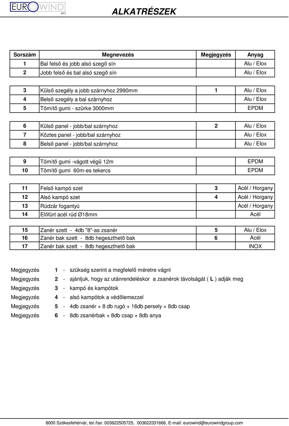 tekercs EPDM 11 12 Felsı kampó szet Alsó kampó szet 3 4 Acél / Horgany Acél / Horgany 13 Rúdzár fogantyú Acél / Horgany 14 Elıfúrt acél rúd Ø18mm Acél 15 Zanér szett - 4db "8"-as zsanér 5 16 Zanér