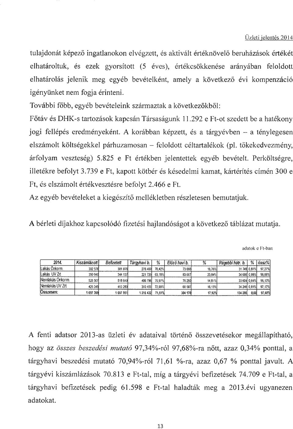 292 e Ft-ot szedett be a hatékony jogi fellépés eredményeként. A korábban képzett, és a tárgyévben - a ténylegesen elszámolt költségekkel párhuzamosan - feloldott céltartalékok (pl.