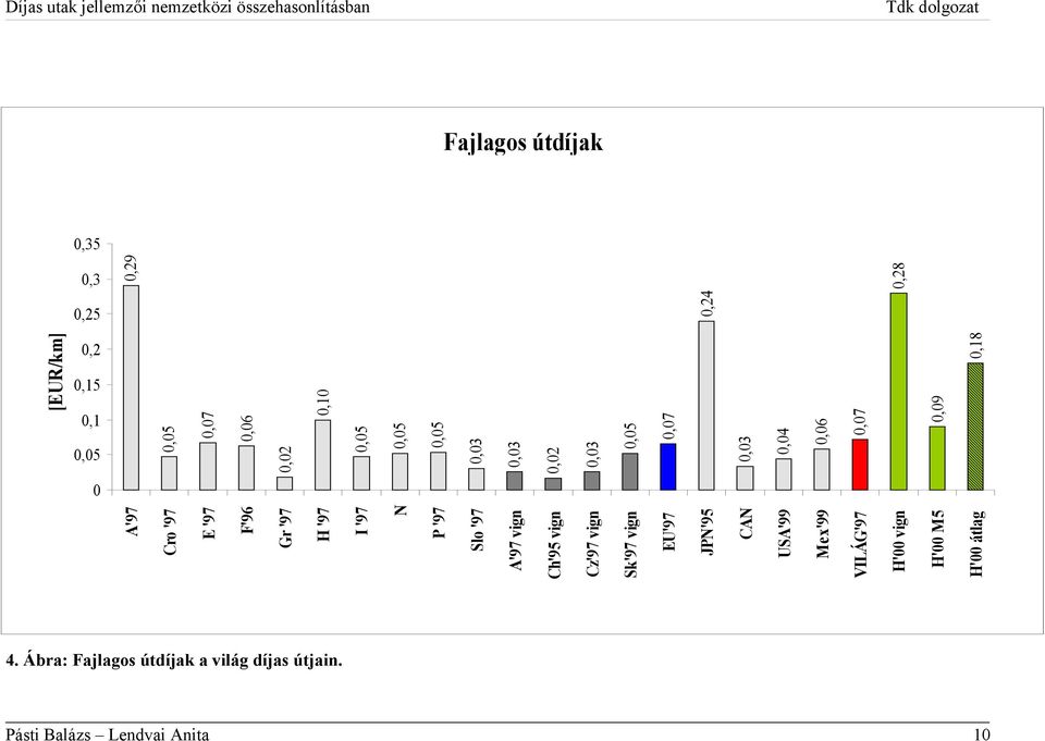'97 N P '97 Slo '97 A'97 vign Ch'95 vign Cz'97 vign Sk'97 vign EU'97 JPN'95 CAN USA'99 Mex'99 VILÁG'97