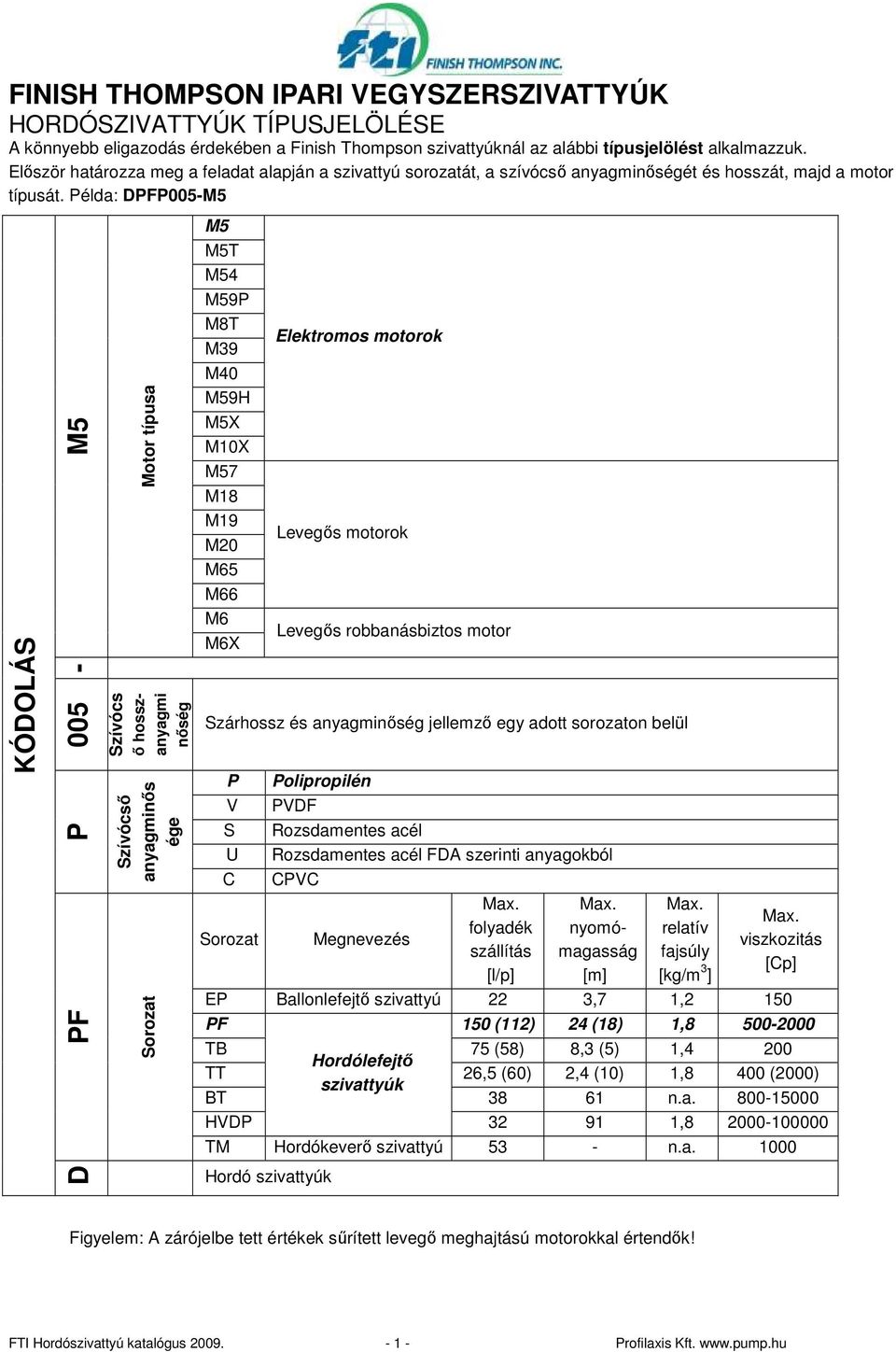 Példa: DPFP005-M5 KÓDOLÁS M5-005 P PF D Motor típusa Szívócs ı hosszanyagmi nıség Szívócsı anyagminıs ége Sorozat M5 M5T M54 M59P M8T M39 M40 M59H M5X M10X M57 M18 M19 M20 M65 M66 M6 M6X Elektromos