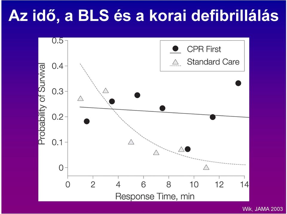 defibrillálás