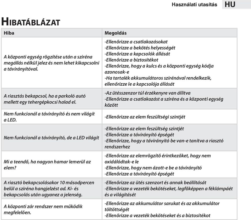 Nem funkcionál a távirányító, de a LED világít Mi a teendő, ha nagyon hamar lemerül az elem? A riasztó bekapcsolásakor 10 másodpercen belül a sziréna hangjelzést ad.