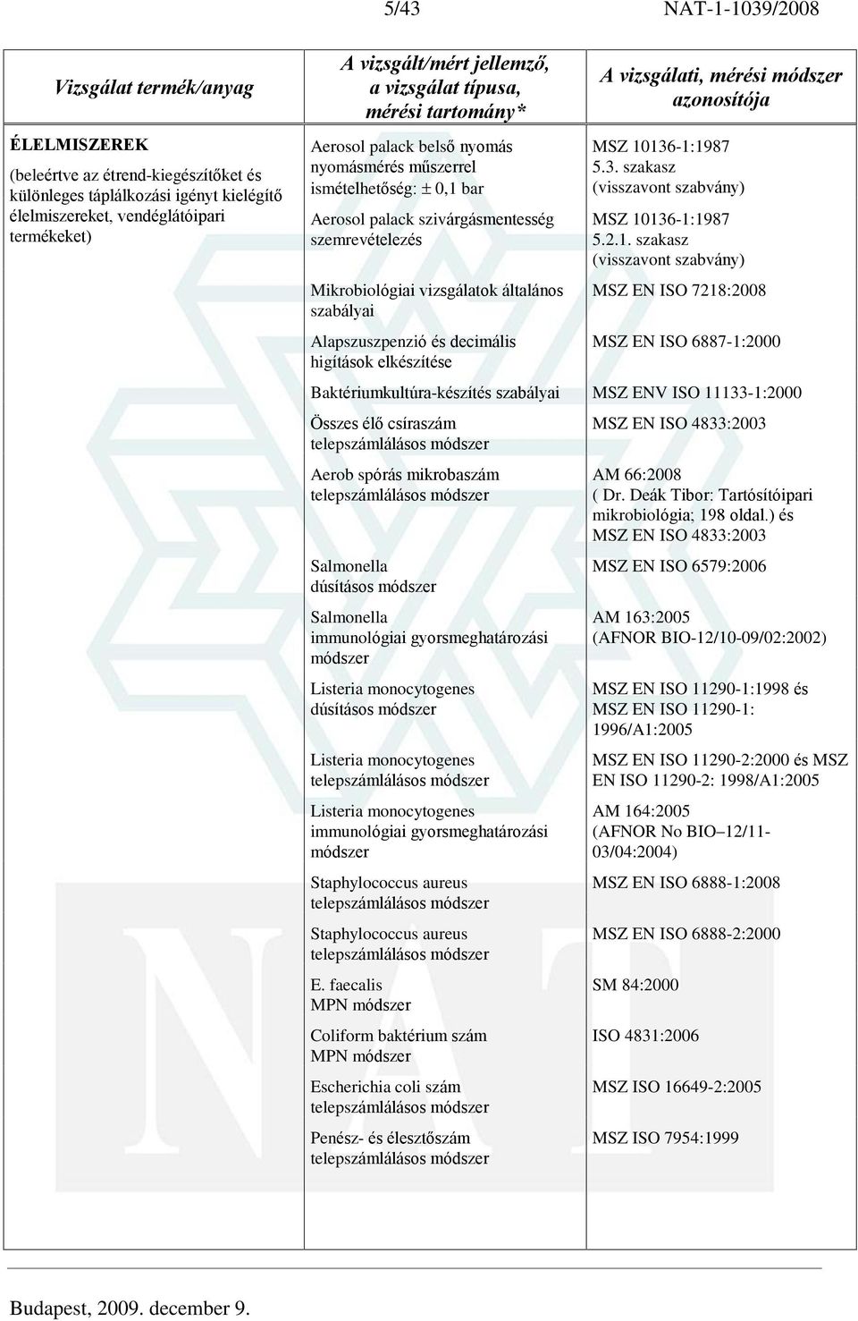 2.1. szakasz MSZ EN ISO 7218:2008 MSZ EN ISO 6887-1:2000 Baktériumkultúra-készítés szabályai MSZ ENV ISO 11133-1:2000 Összes élõ csíraszám Aerob spórás mikrobaszám Salmonella dúsításos módszer