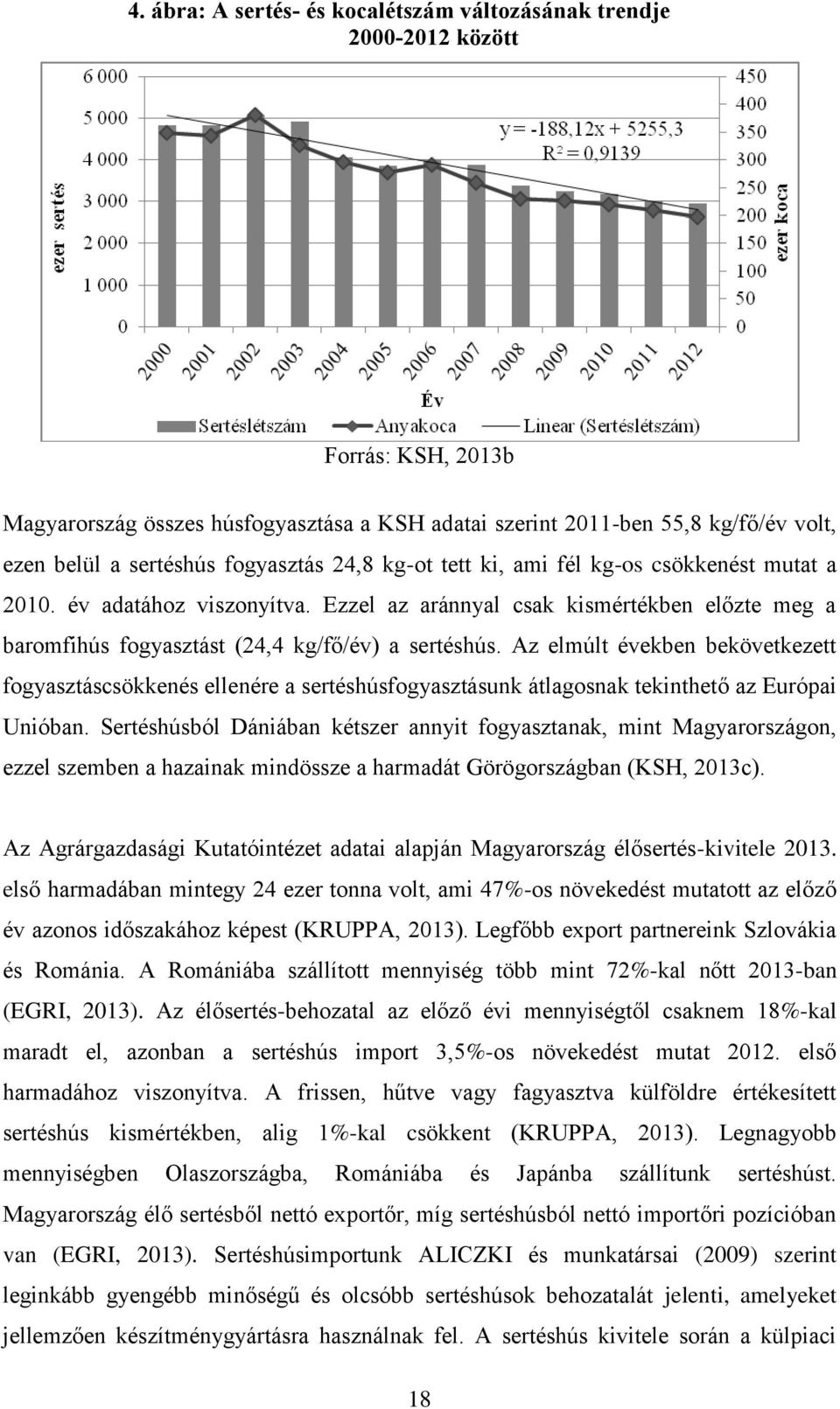 Az elmúlt években bekövetkezett fogyasztáscsökkenés ellenére a sertéshúsfogyasztásunk átlagosnak tekinthető az Európai Unióban.