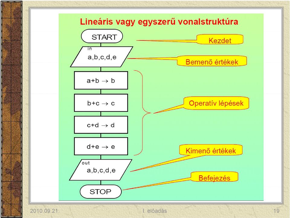 előadás