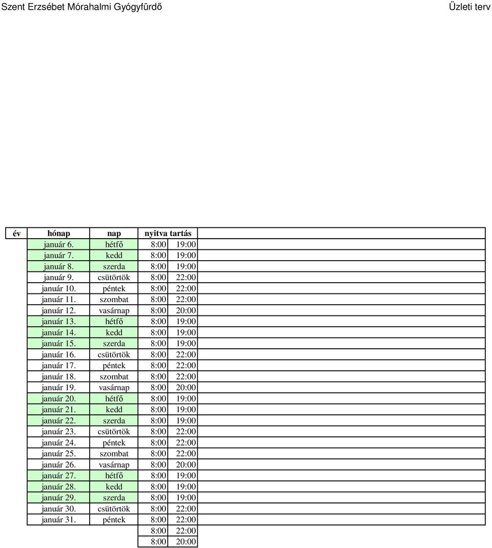 szombat 8:00 22:00 január 19. vasárnap 8:00 20:00 január 20. hétfő 8:00 19:00 január 21. kedd 8:00 19:00 január 22. szerda 8:00 19:00 január 23. csütörtök 8:00 22:00 január 24.