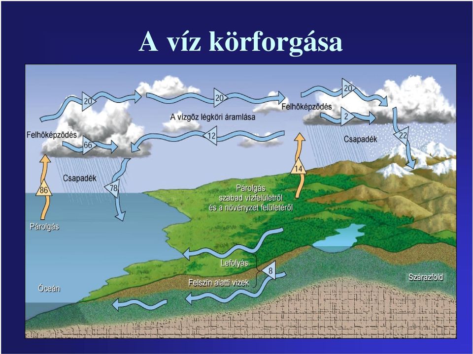 Budapest felszíni és felszín alatti vízkészletei - PDF Free Download