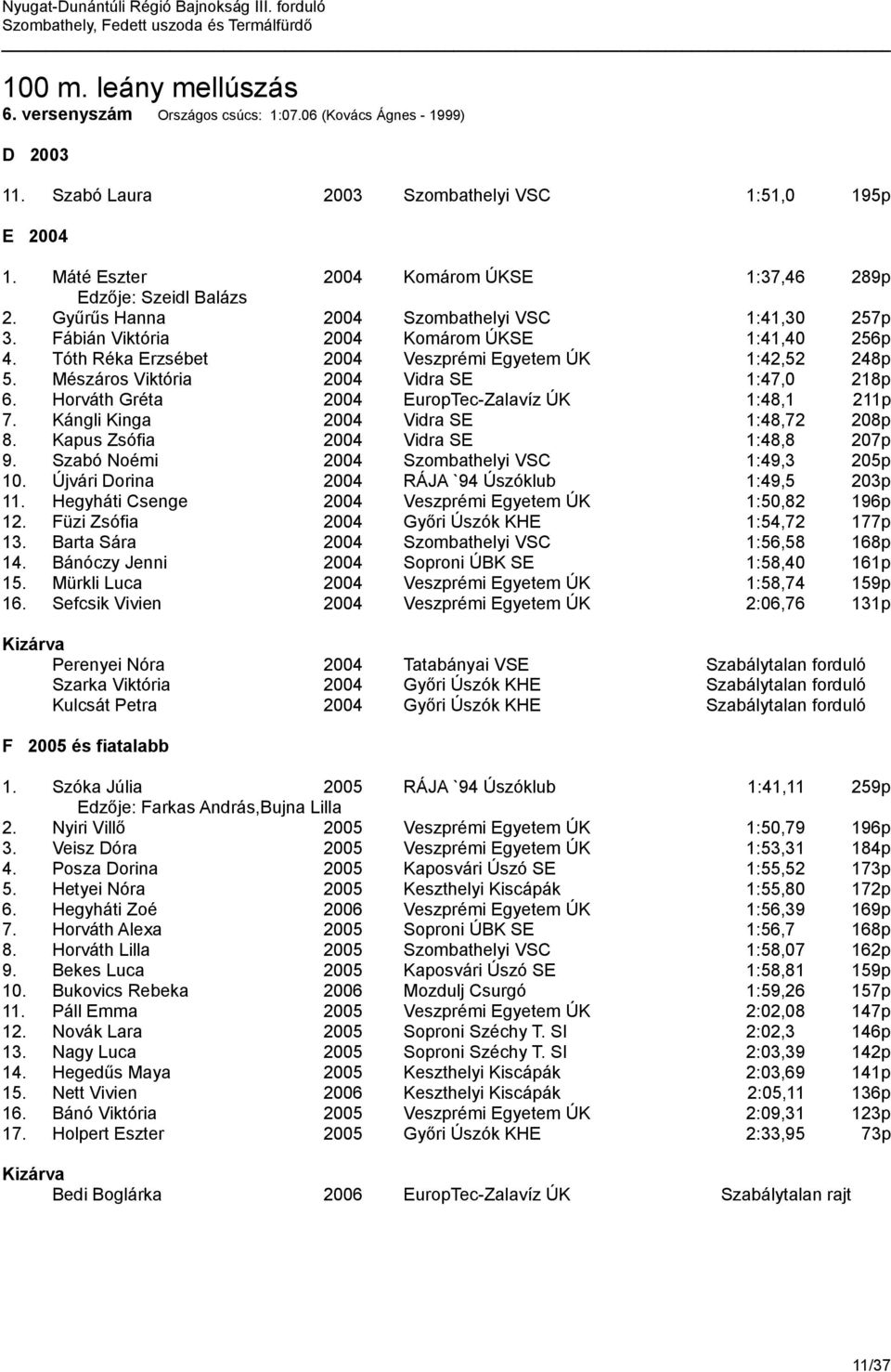 Tóth Réka Erzsébet 2004 Veszprémi Egyetem ÚK 1:42,52 248p 5. Mészáros Viktória 2004 Vidra SE 1:47,0 218p 6. Horváth Gréta 2004 EuropTec-Zalavíz ÚK 1:48,1 211p 7.