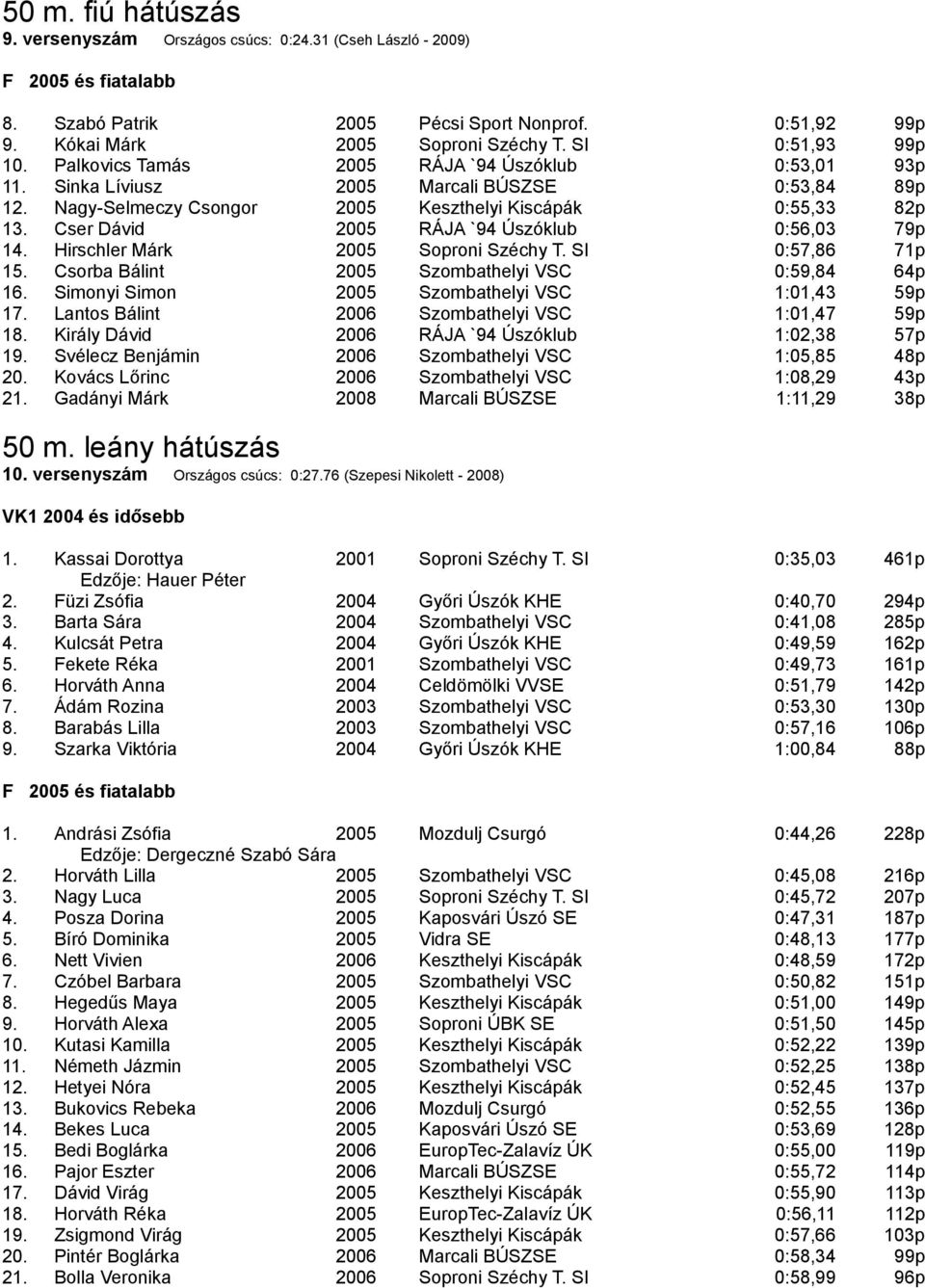 Cser Dávid 2005 RÁJA `94 Úszóklub 0:56,03 79p 14. Hirschler Márk 2005 Soproni Széchy T. SI 0:57,86 71p 15. Csorba Bálint 2005 Szombathelyi VSC 0:59,84 64p 16.