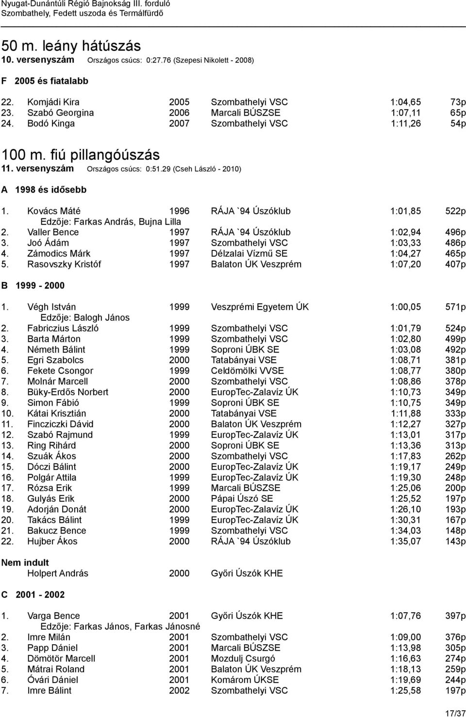 Kovács Máté 1996 RÁJA `94 Úszóklub 1:01,85 522p Edzője: Farkas András, Bujna Lilla 2. Valler Bence 1997 RÁJA `94 Úszóklub 1:02,94 496p 3. Joó Ádám 1997 Szombathelyi VSC 1:03,33 486p 4.