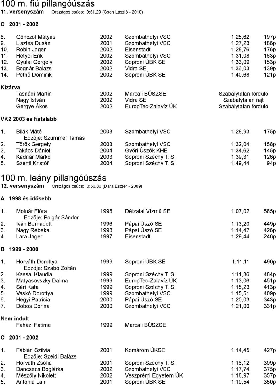 Bognár Balázs 2002 Vidra SE 1:36,03 139p 14.