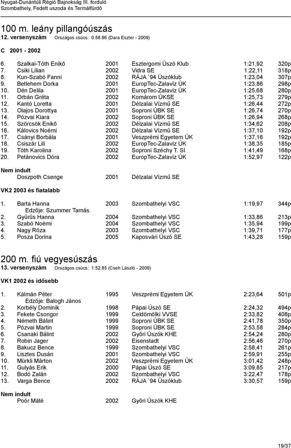 Dén Delila 2001 EuropTec-Zalavíz ÚK 1:25,68 280p 11. Orbán Gréta 2002 Komárom ÚKSE 1:25,73 279p 12. Kantó Loretta 2001 Délzalai Vízmű SE 1:26,44 272p 13.