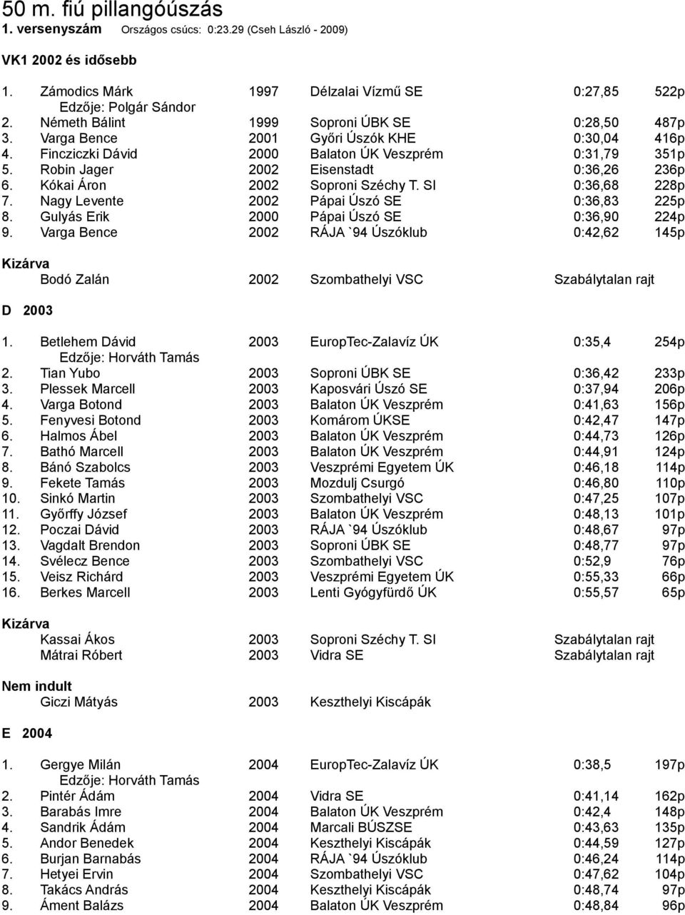 Kókai Áron 2002 Soproni Széchy T. SI 0:36,68 228p 7. Nagy Levente 2002 Pápai Úszó SE 0:36,83 225p 8. Gulyás Erik 2000 Pápai Úszó SE 0:36,90 224p 9.