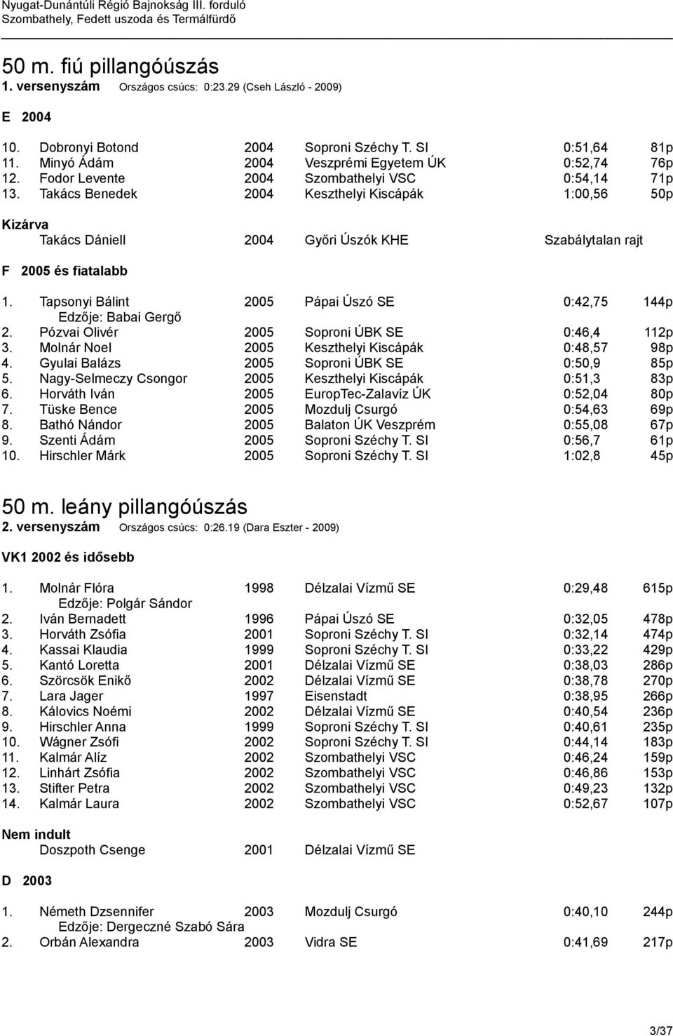 Takács Benedek 2004 Keszthelyi Kiscápák 1:00,56 50p Kizárva Takács Dániell 2004 Győri Úszók KHE Szabálytalan rajt 1. Tapsonyi Bálint 2005 Pápai Úszó SE 0:42,75 144p Edzője: Babai Gergő 2.