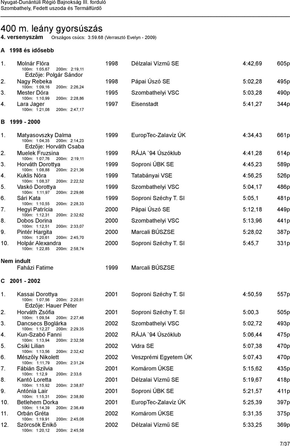 Mester Dóra 1995 Szombathelyi VSC 5:03,28 490p 100m: 1:10,99 200m: 2:28,86 4. Lara Jager 1997 Eisenstadt 5:41,27 344p 100m: 1:21,08 200m: 2:47,17 B 1999-2000 1.