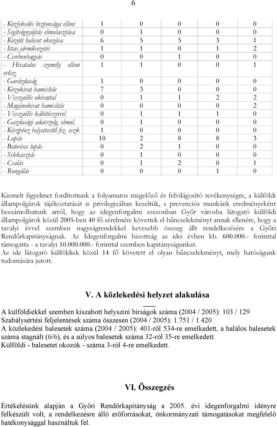 - Garázdaság 1 0 0 0 0 - Közokirat hamisítás 7 3 0 0 0 - Visszaélés okirattal 0 1 1 2 2 - Magánokirat hamisítás 0 0 0 0 2 - Visszaélés kábítószerrel 0 1 1 1 0 - Gazdasági adatszolg. elmul.