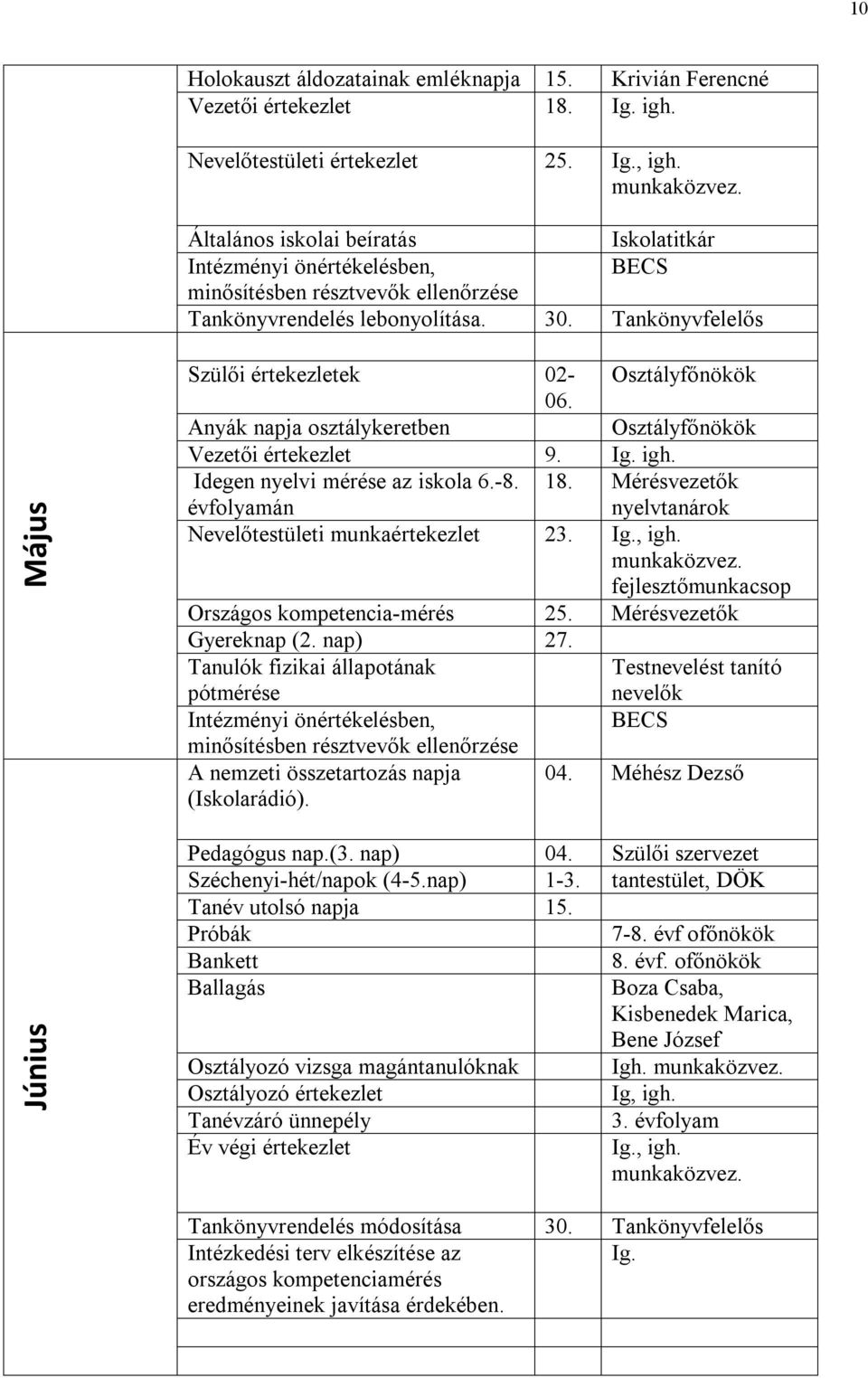 Tankönyvfelelős Május Június Szülői értekezletek 02- Osztályfőnökök 06. Anyák napja osztálykeretben Osztályfőnökök Vezetői értekezlet 9. Ig. igh. Idegen nyelvi mérése az iskola 6.-8. évfolyamán 18.