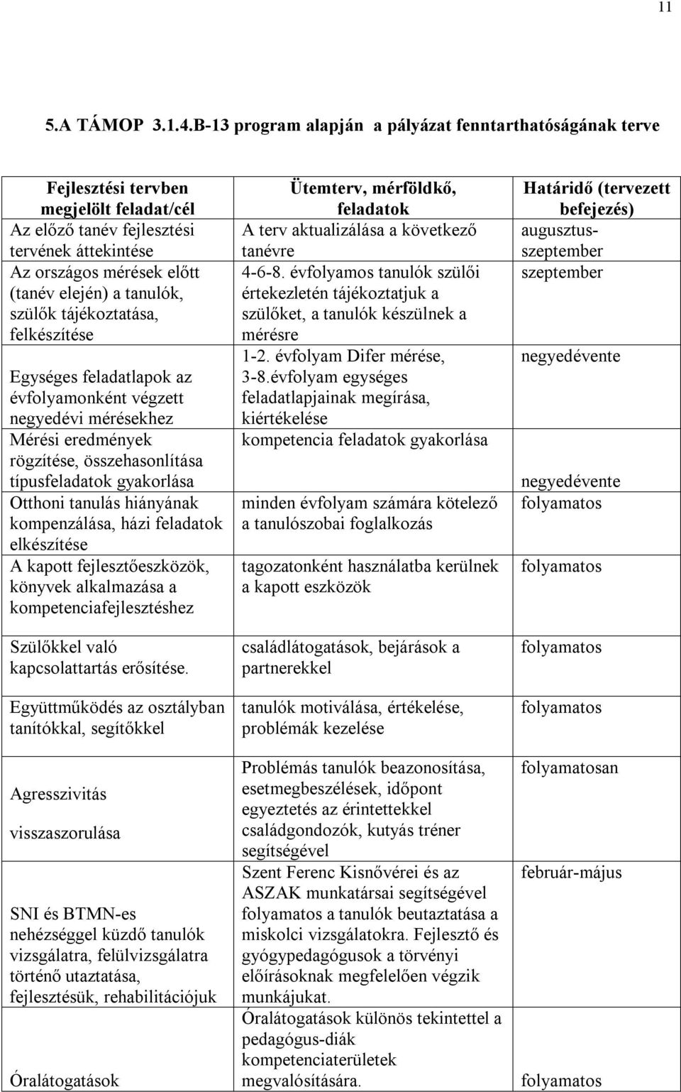 szülők tájékoztatása, felkészítése Egységes feladatlapok az évfolyamonként végzett negyedévi mérésekhez Mérési eredmények rögzítése, összehasonlítása típusfeladatok gyakorlása Otthoni tanulás