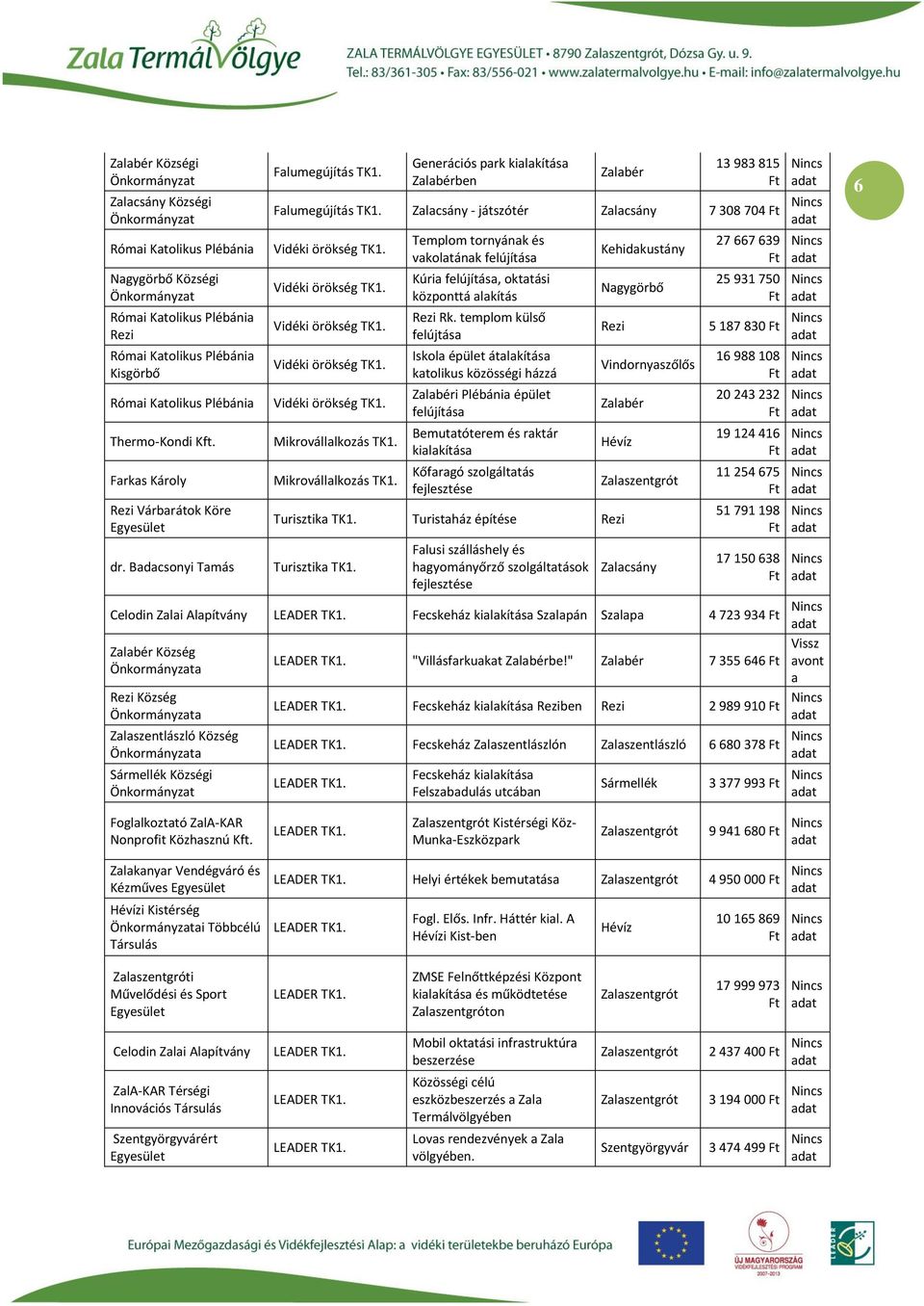 Mikrovállalkozás TK1. Templom tornyának és vakolatának felújítása Kúria felújítása, oktatási központtá alakítás Rezi Rk.