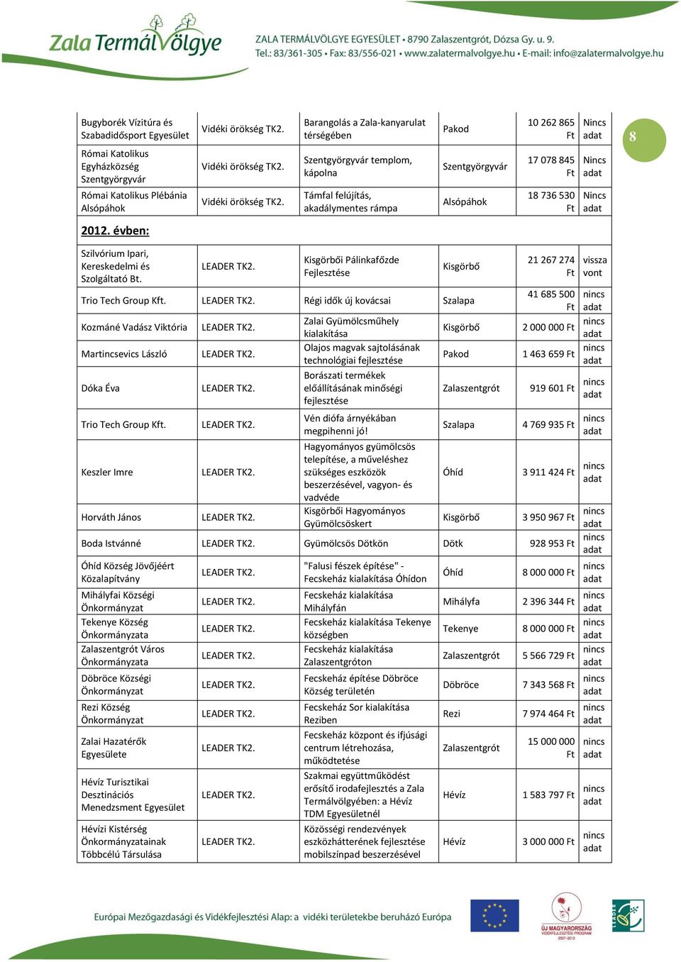 Barangolás a Zala-kanyarulat térségében Szentgyörgyvár templom, kápolna Támfal felújítás, akadálymentes rámpa Pakod Szentgyörgyvár 10 262 865 17 078 845 18 736 530 8 2012.