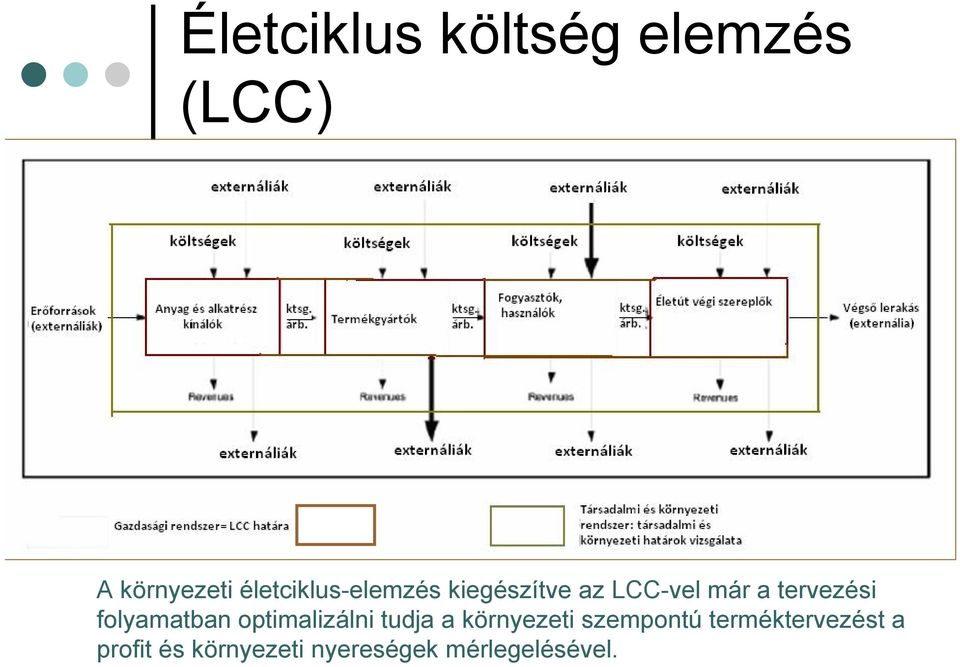 tervezési folyamatban optimalizálni tudja a környezeti