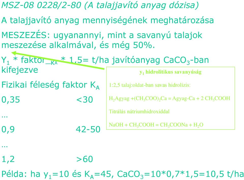 Y 1 * faktor_ K A * 1,5= t/ha javítóanyag CaCO 3 -ban kifejezve y 1 hidrolitikus savanyúság Fizikai féleség faktor K A 1:2,5