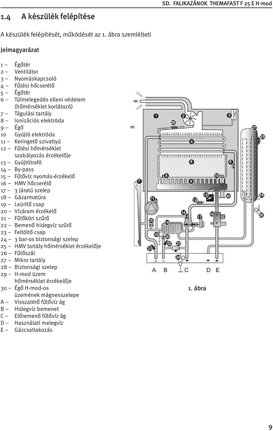 Égő 10 Gyújtó elektróda 11 Keringető szivattyú 12 Fűtési hőmérséklet szabályozás érzékelője 13 Gyújtótrafó 14 By-pass 15 Fűtővíz nyomás-érzékelő 16 HMV hőcserélő 17 3 járatú szelep 18 Gázarmatúra 19