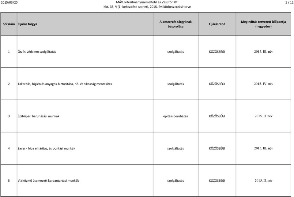 IV. név 3 Építőipari beruházási munkák építési beruházás KÖZÖSSÉGI 2015. II.