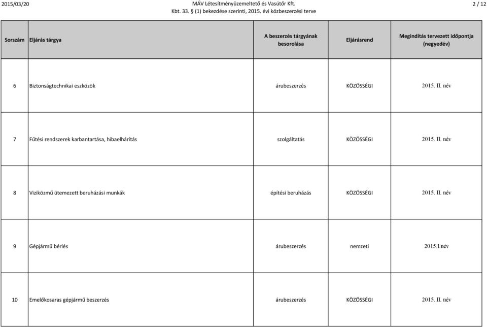 név 8 Viziközmű ütemezett beruházási munkák építési beruházás KÖZÖSSÉGI 2015. II.