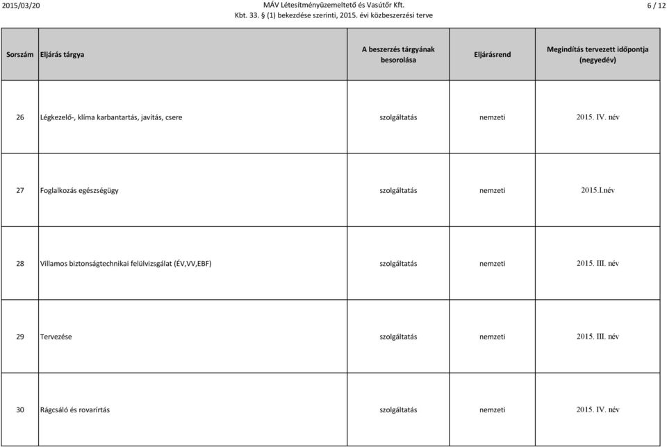 név 28 Villamos biztonságtechnikai felülvizsgálat (ÉV,VV,EBF) szolgáltatás nemzeti 2015.