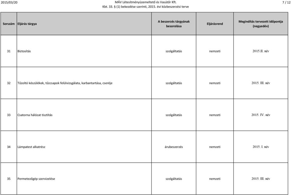szolgáltatás nemzeti 2015. III.