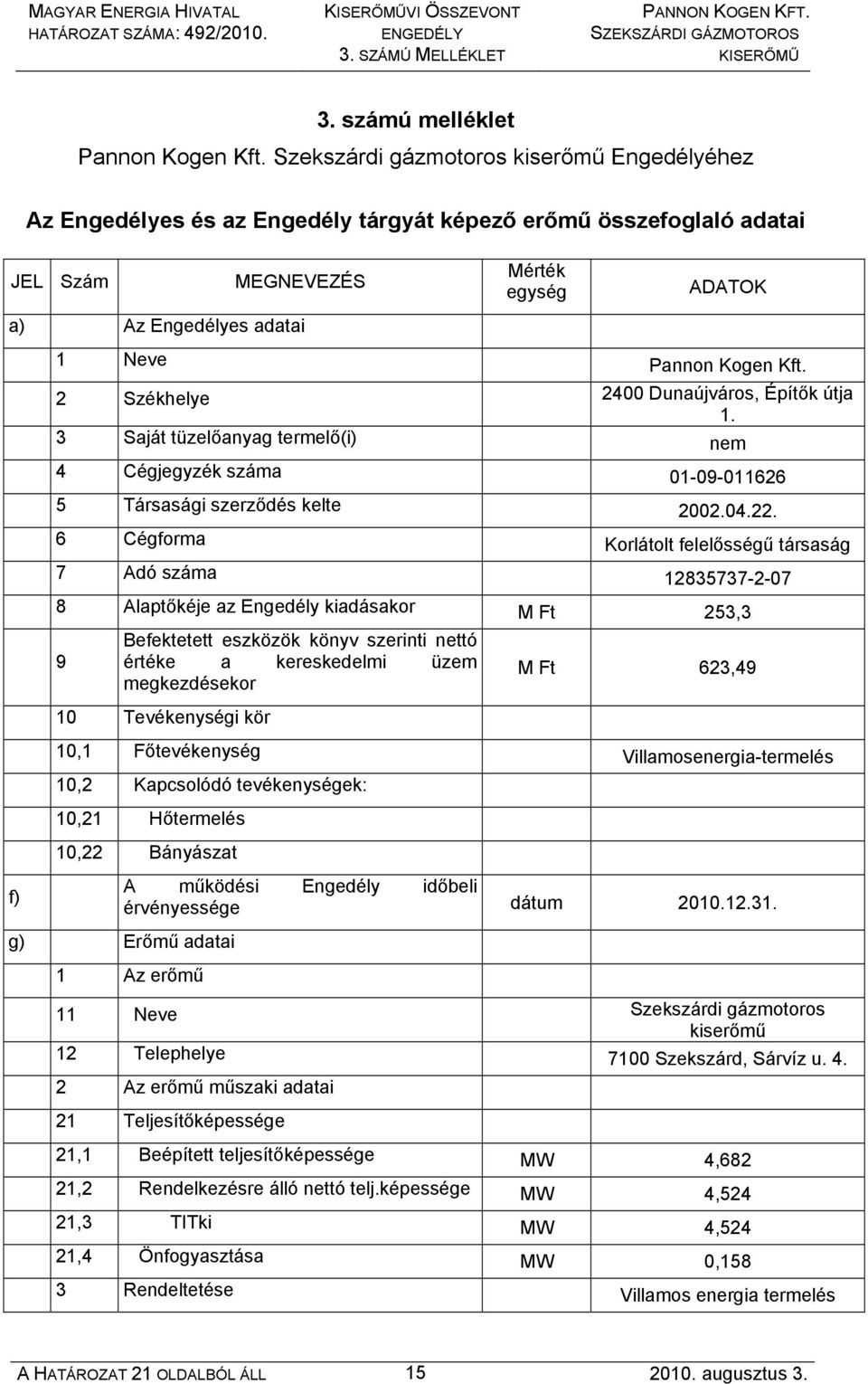 Kft. 2 Székhelye 2400 Dunaújváros, Építők útja 1. 3 Saját tüzelőanyag termelő(i) nem 4 Cégjegyzék száma 01-09-011626 5 Társasági szerződés kelte 2002.04.22.