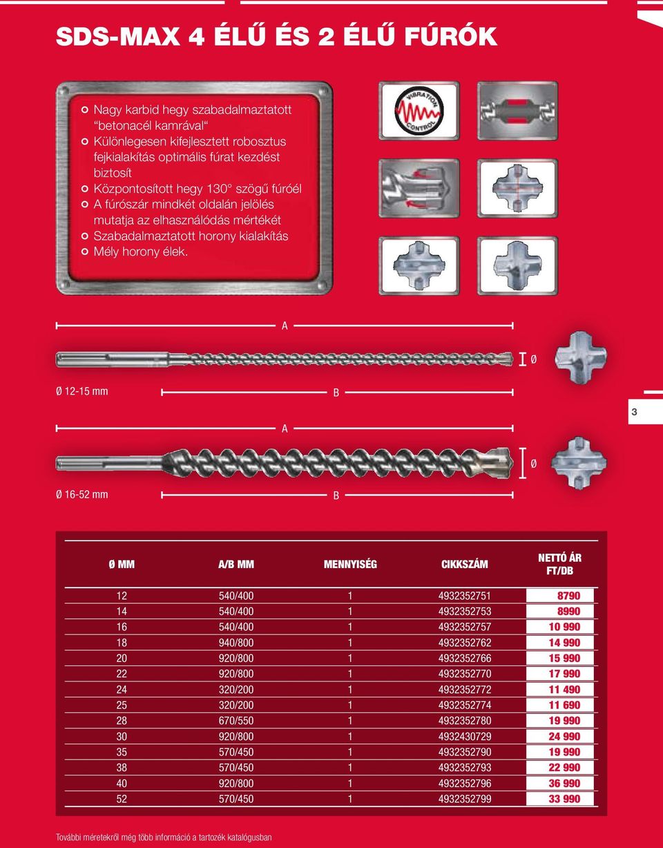 A Ø Ø 12-15 A B 3 Ø Ø 16-52 B Ø A/B Mennyiség NETTÓ ÁR FT/DB 12 540/400 1 4932352751 8790 14 540/400 1 4932352753 8990 16 540/400 1 4932352757 10 990 18 940/800 1 4932352762 14 990 20 920/800 1