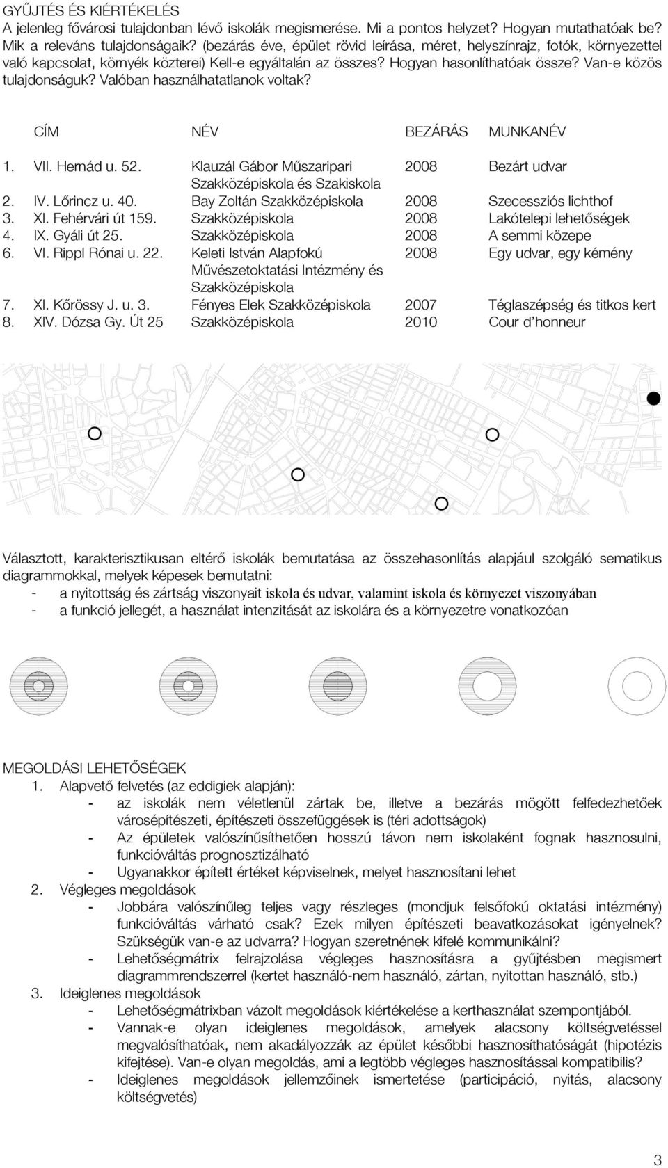 Valóban használhatatlanok voltak? CÍM NÉV BEZÁRÁS MUNKANÉV 1. VII. Hernád u. 52. Klauzál Gábor Műűszaripari 2008 Bezárt udvar Szakközépiskola és Szakiskola 2. IV. Lőőrincz u. 40.