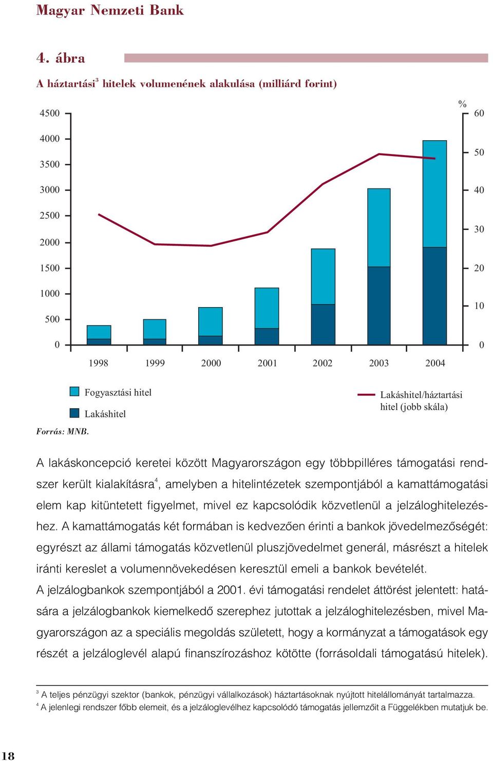 Lakáshitel/háztartási hitel (jobb skála) Forrás: MNB.