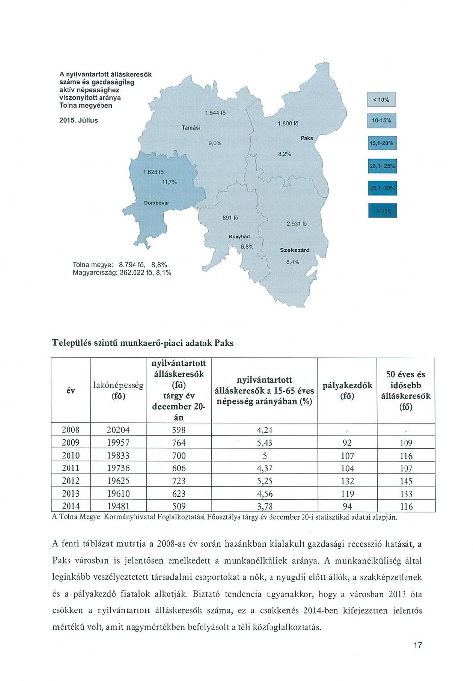 4% Település szintű munkaerő-piaci adatok Paks nyilvántartott álláskeresők 50 éves és.. lakónépesség (fő) nyilvántartott ev álláskeresők a 15-65 éves pályakezdők idősebb (fő) tárgy év.