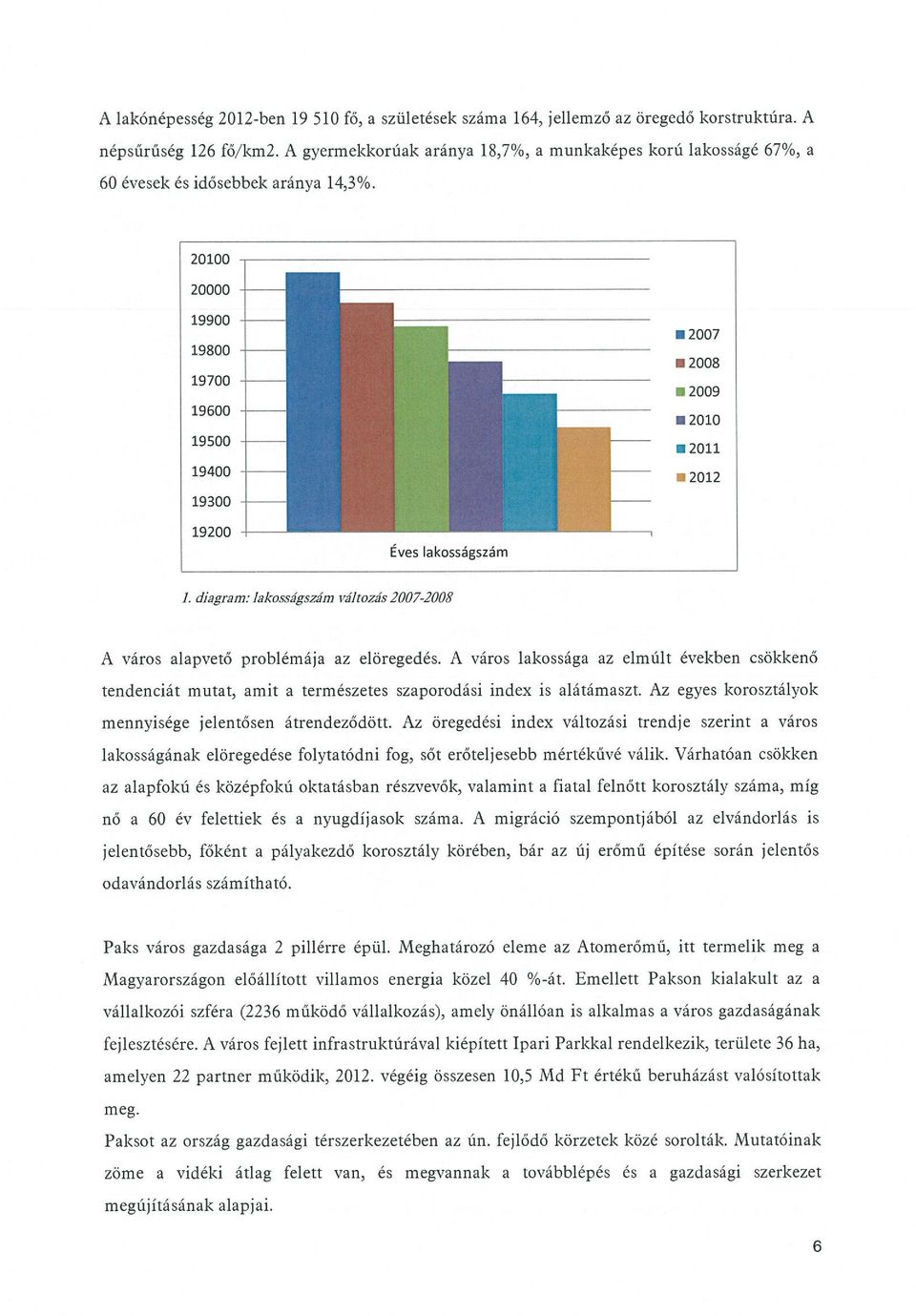 A város lakossága az elmúlt években csökkenő tendenciát mutat, amit a természetes szaporodási index is alátámaszt. Az egyes korosztályok mennyisége jelentősen átrendeződött.