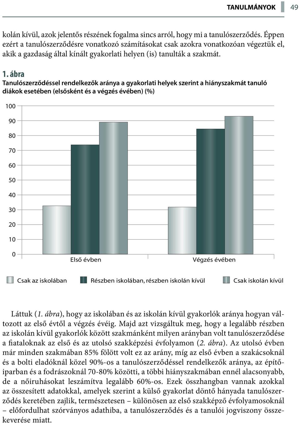 ábra Tanulószerződéssel rendelkezők aránya a gyakorlati helyek szerint a hiányszakmát tanuló diákok esetében (elsősként és a végzés évében) (%) 100 90 80 70 60 50 40 30 20 10 0 Első évben Végzés