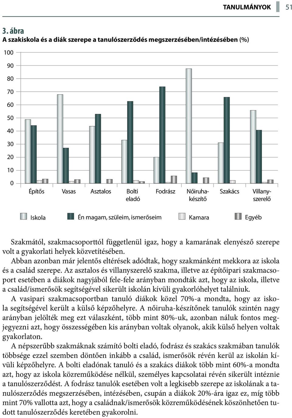 Iskola Én magam, szüleim, ismerőseim Kamara Egyéb Szakmától, szakmacsoporttól függetlenül igaz, hogy a kamarának elenyésző szerepe volt a gyakorlati helyek közvetítésében.