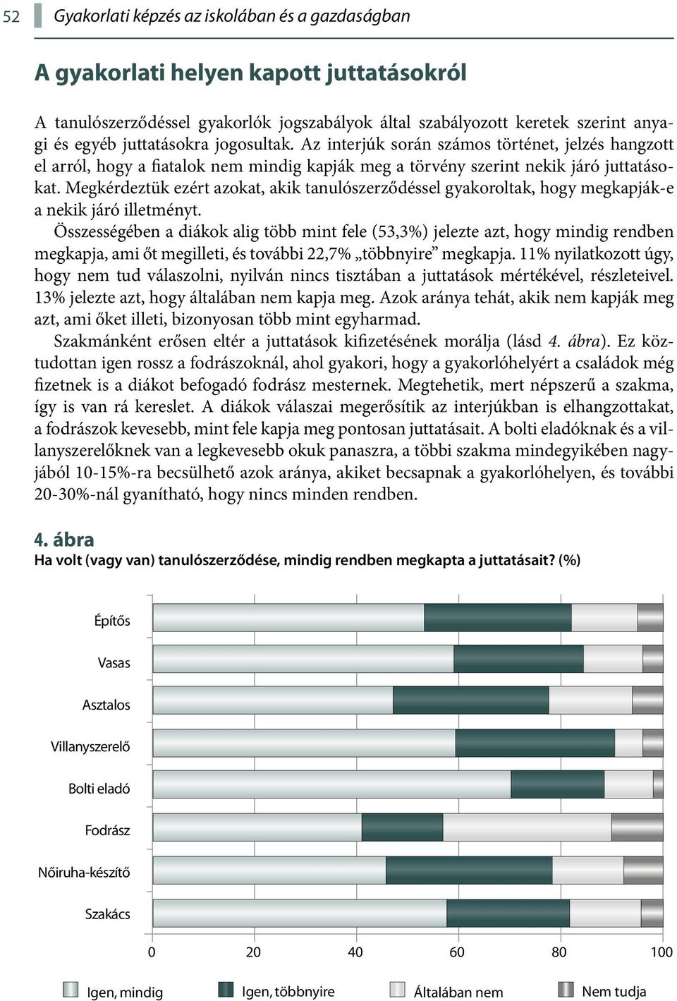 Megkérdeztük ezért azokat, akik tanulószerződéssel gyakoroltak, hogy megkapják-e a nekik járó illetményt.