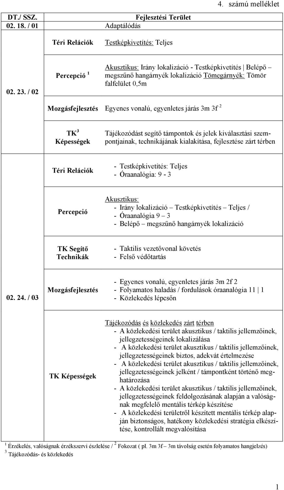 jelek kiválasztási szempontjainak, technikájának kialakítása, fejlesztése zárt térben - Testképkivetítés: Teljes - Óraanalógia: 9-3 - Irány lokalizáció Testképkivetítés Teljes / - Óraanalógia 9 3 -